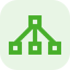 Multi-device Management